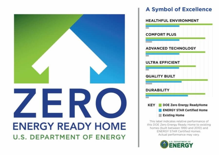 Read more about the article How Realistic Are Zero Energy Ready Homes?